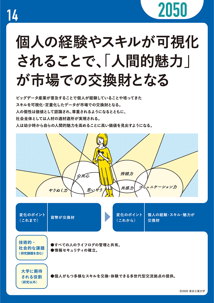 個人の経験やスキルが可視化されることで、「人間的魅力」が市場での交換財となる