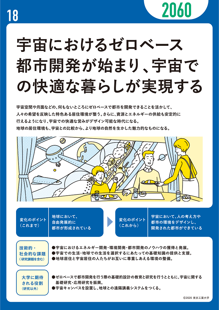 宇宙におけるゼロベース都市開発が始まり、宇宙での快適な暮らしが実現する