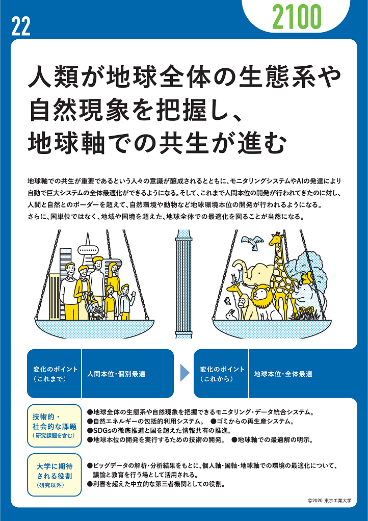 人類が地球全体の生態系や自然現象を把握し、地球軸での共生が進む