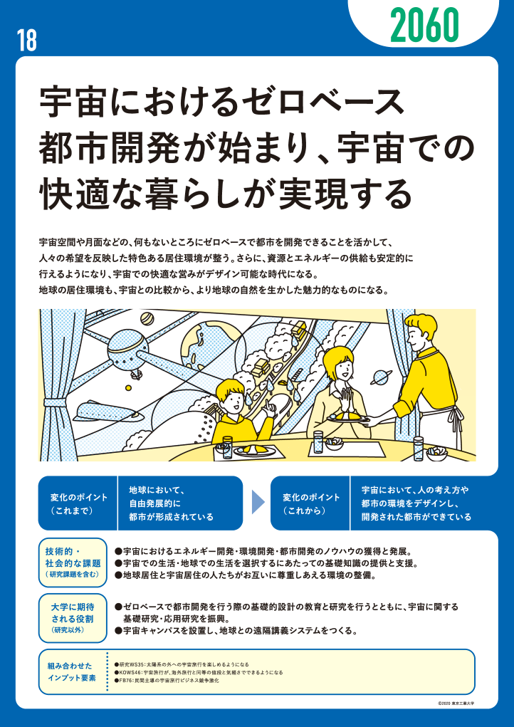 宇宙におけるゼロベース都市開発が始まり、宇宙での快適な暮らしが実現する